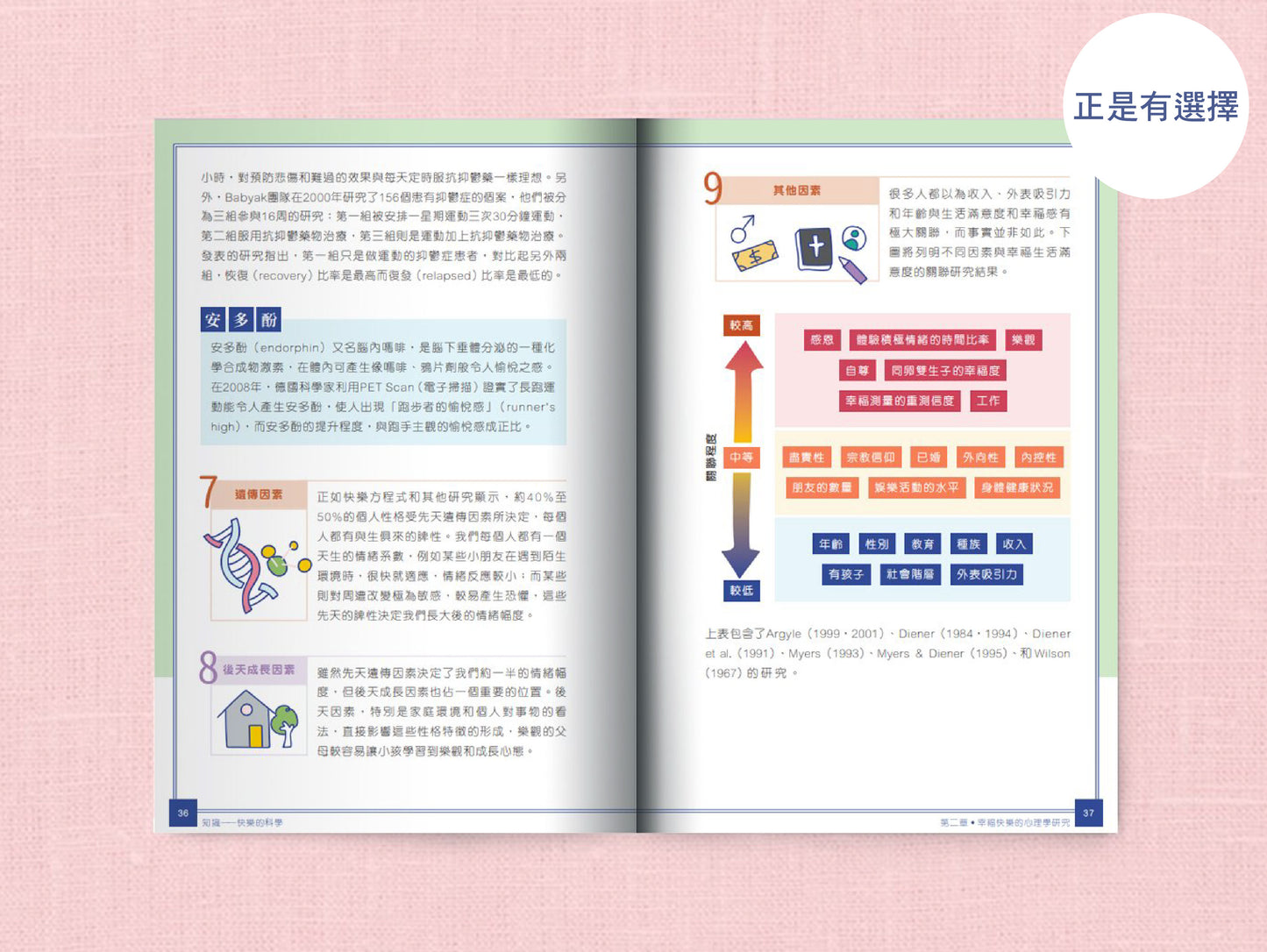 【正向價值套裝】: 正是有選擇 x 非常疫情 ‧ 非常關懷 x 重新出發 V x 重新出發 VI