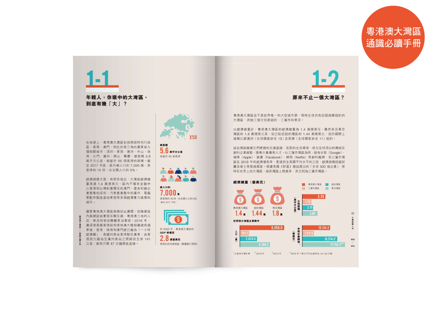 【裝備自己系列套裝】: 未來技能今天學 x 數學咁都得?!22個讓你驚歎的小發現 x 粵港澳大灣區──通識必讀手冊