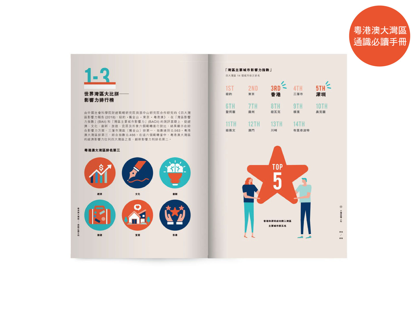 【裝備自己系列套裝】: 未來技能今天學 x 數學咁都得?!22個讓你驚歎的小發現 x 粵港澳大灣區──通識必讀手冊