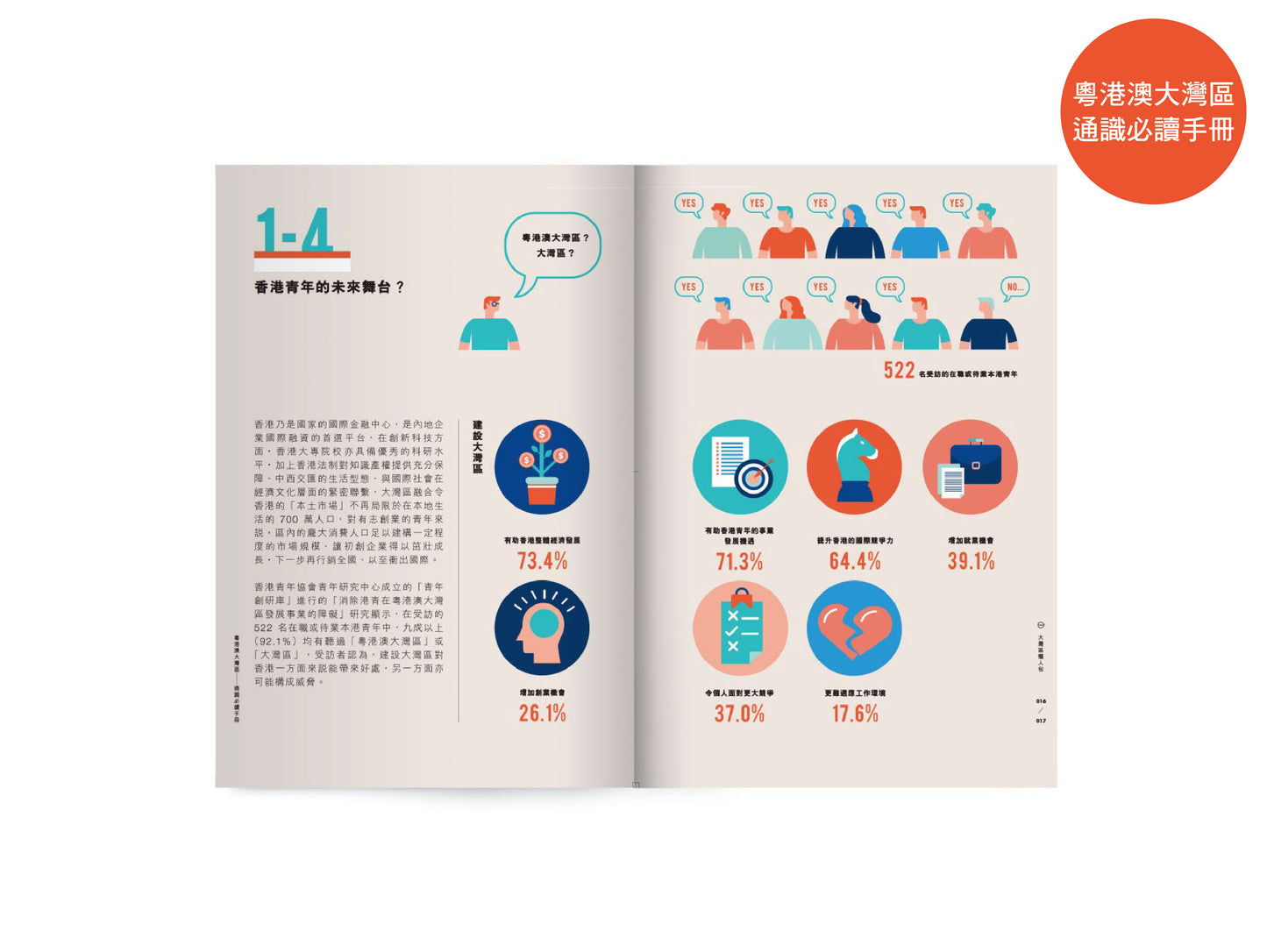 【裝備自己系列套裝】: 未來技能今天學 x 數學咁都得?!22個讓你驚歎的小發現 x 粵港澳大灣區──通識必讀手冊