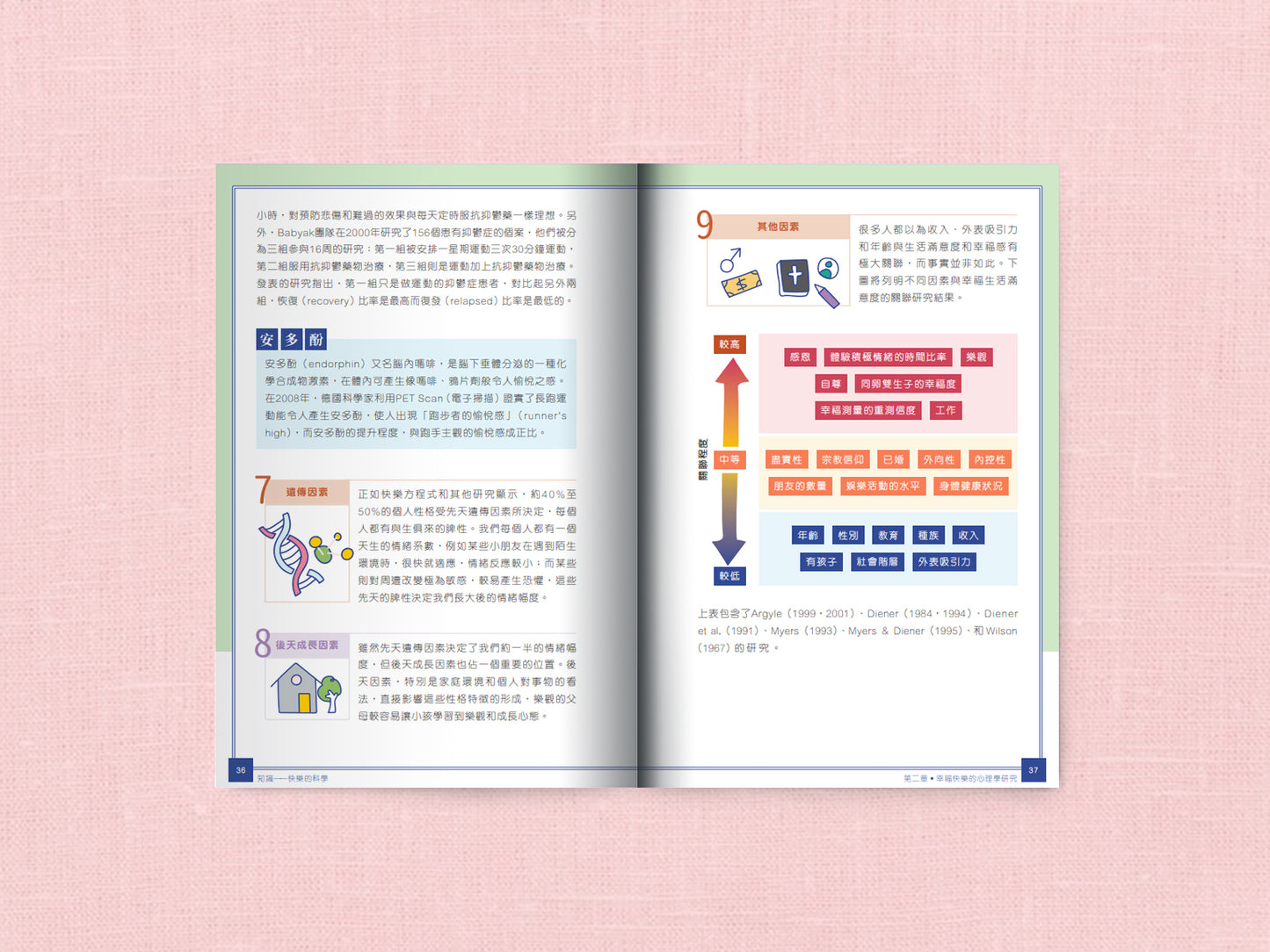 ED202101:【正是有選擇—正向心理應用手冊】